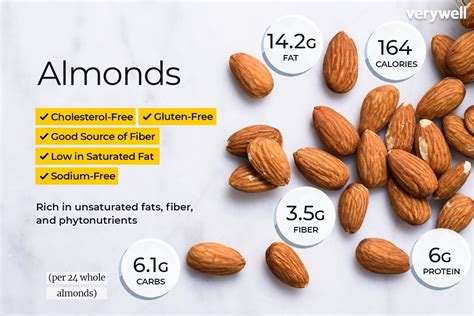 3 almonds calories|almond protein content per 100g.